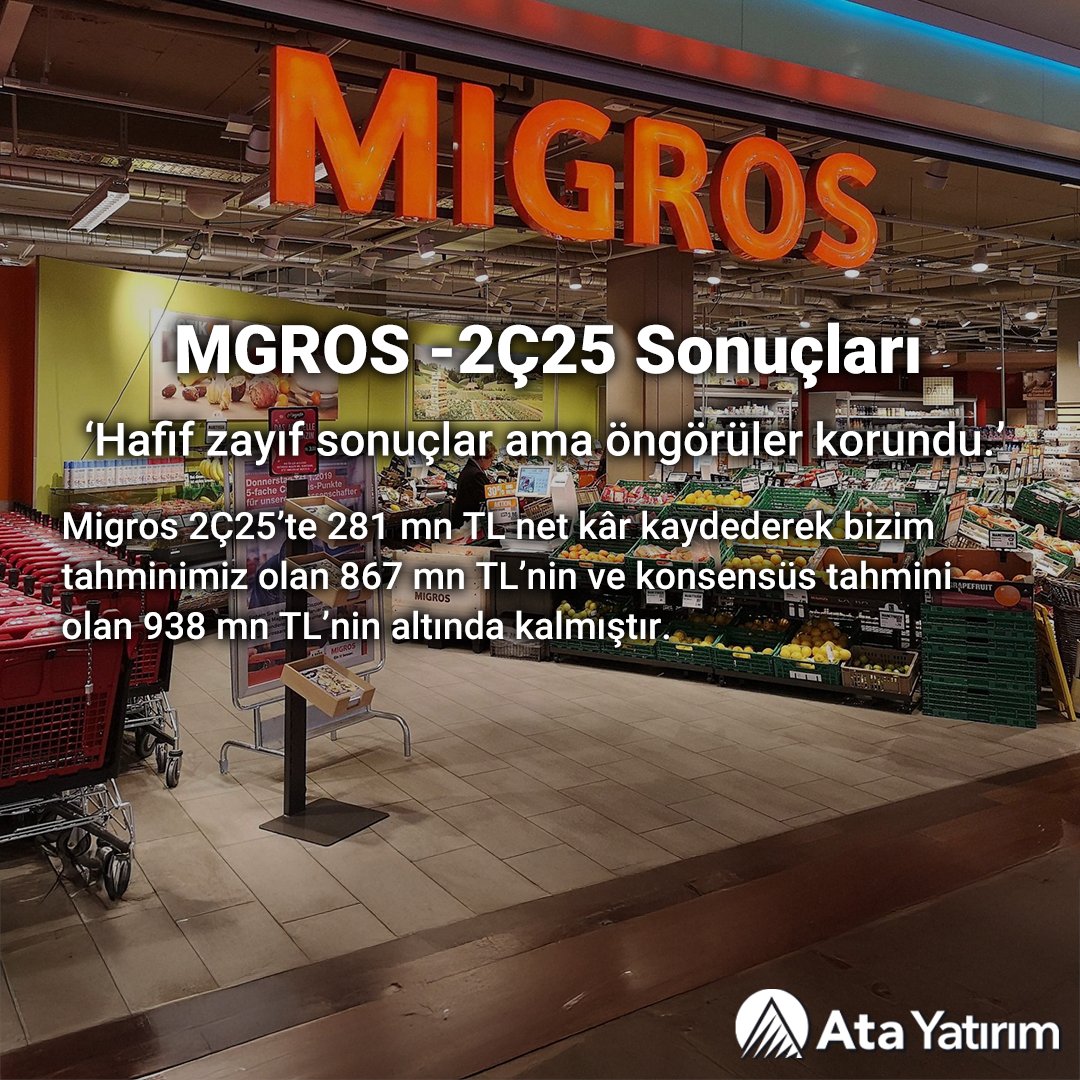 🏪#MGROS - 2Ç25 Sonuçları

Migros 2Ç25’te 281 mn TL net kâr kaydetti.

👨‍💼Rapora erişmek için:
atayatirim.com.tr/arastirma-rapo…