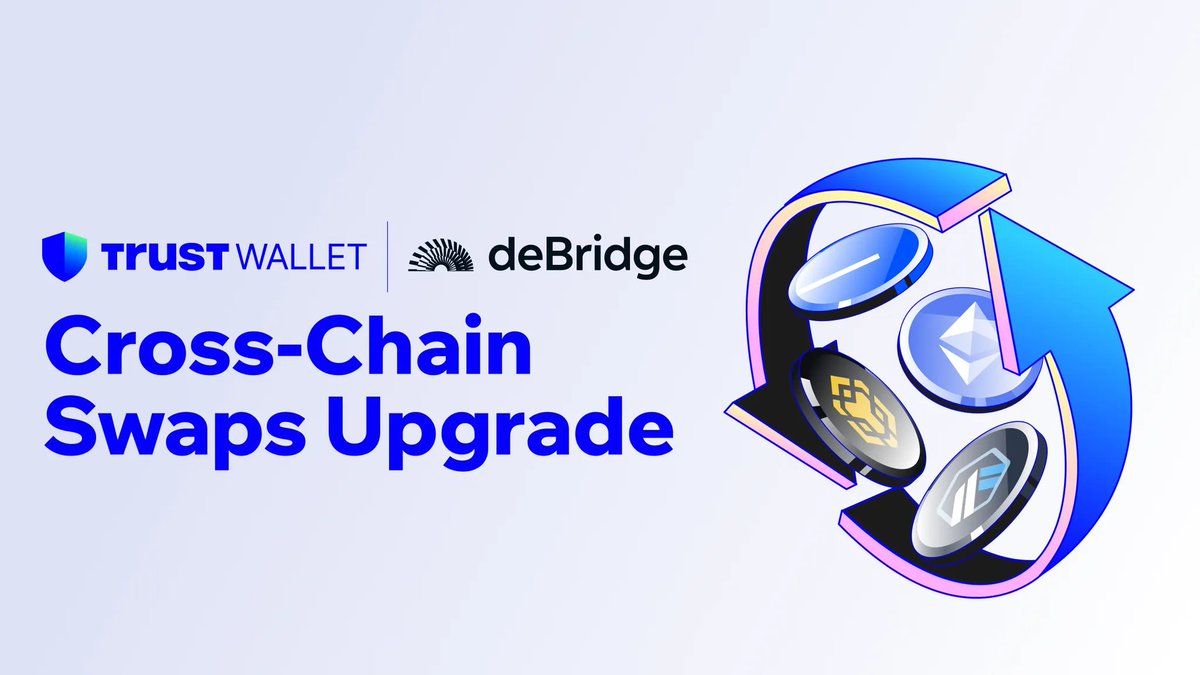 TrustWallet's tweet photo. Cross-chain swaps just levelled up, now powered by @deBridge⚡️

✅ Better quotes across ETH, BSC, BASE, ARB, AVAX, SONIC, POLYGON, OP &amp; LINEA
🔁 New token pairs, including niche assets
🚀 Faster cross-chain swaps. Full self-custody.

Download the app: https://t.co/aeFeVmM7fe https://t.co/ectmUrGzn4