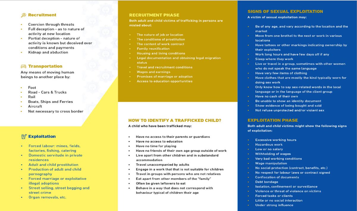 SAPoliceService's tweet image. #sapsFAQ What is Trafficking in persons? Human Trafficking is a crime and a reality in SA. Since Trafficking In Persons (TIP) is often a crime that is hidden in plain sight, it is important to be aware of its warning signs. Read more about #HumanTrafficking by visiting our…