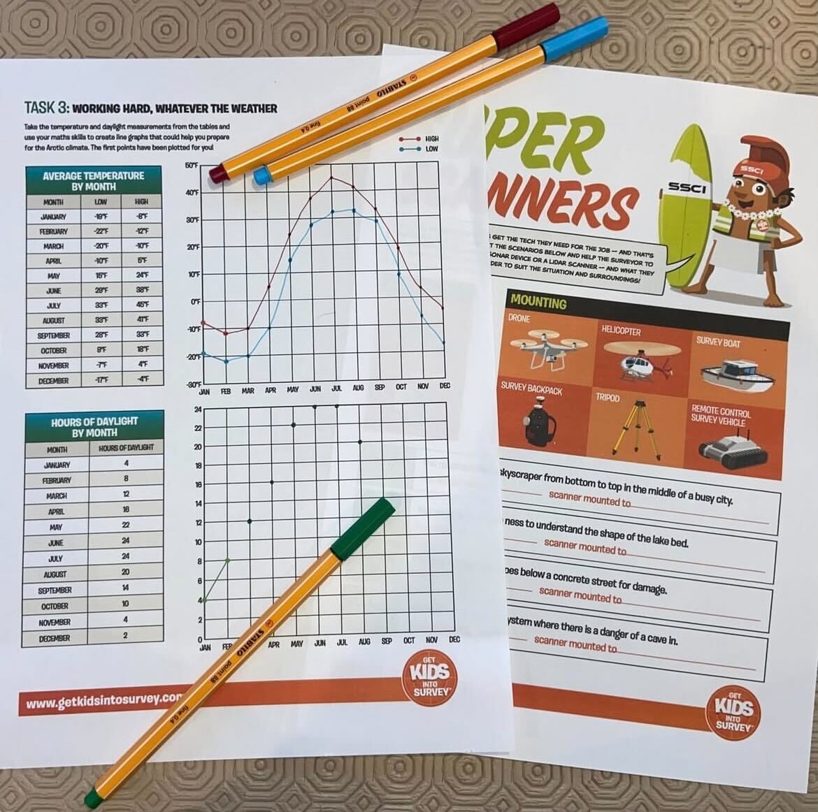 Get Kids into Survey tweet media