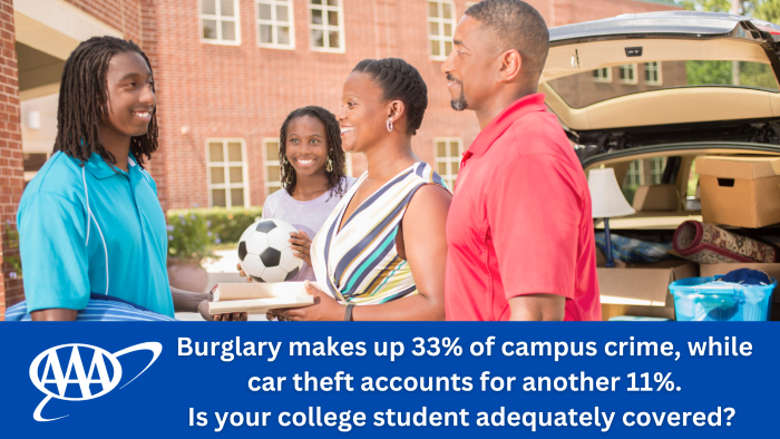 Your college-bound student may have everything they need for class, but are they prepared for life on campus? What about insurance? Car care? Preventing ID theft? Or vehicle theft? Talk to your insurance agent, then talk with your student before they head off to campus.