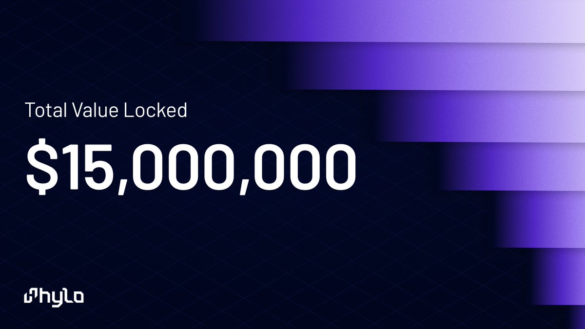 We've crossed $15M TVL, with 65K JitoSOL in reserves, making Hylo the #34 largest holder. 🎉

• hyUSD collateral ratio: ~210%.
• sHYUSD APY: ~22%.
• xSOL 24h ROI: ~34%.

Visit hylo.so/stats for more insights on the TVL composition.