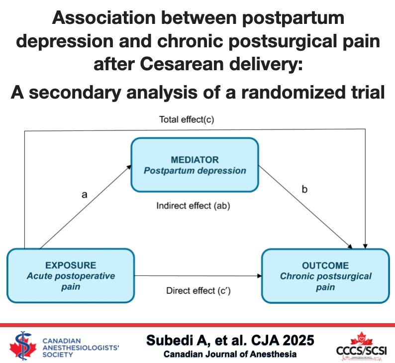 Association between postpartum depression and chronic postsurgical pain after Cesarean delivery: a secondary analysis of a randomized trial - Canadian Journal of Anesthesia #CJA #CJA2025 #Anesthesia #Anesthesiology rdcu.be/ex2zB
