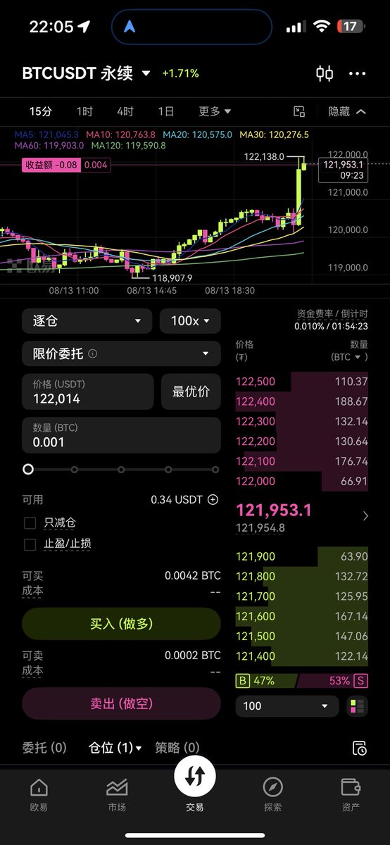 今天是个特别的日子，爆仓