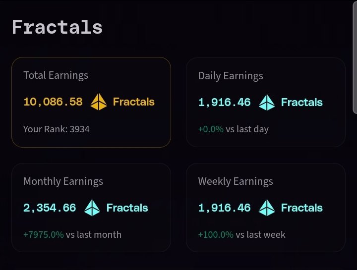 SoleWoyinka2's tweet photo. Now 10k+ Fracs. Warra journey so far @FractionAI_xyz https://t.co/BZf6lgjnwD