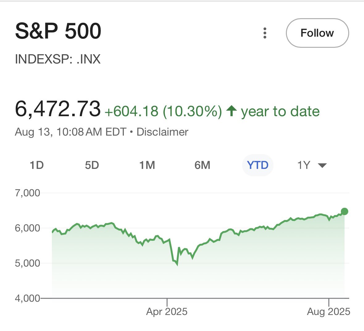 Nothing is hurting your finances more right now than not investing.