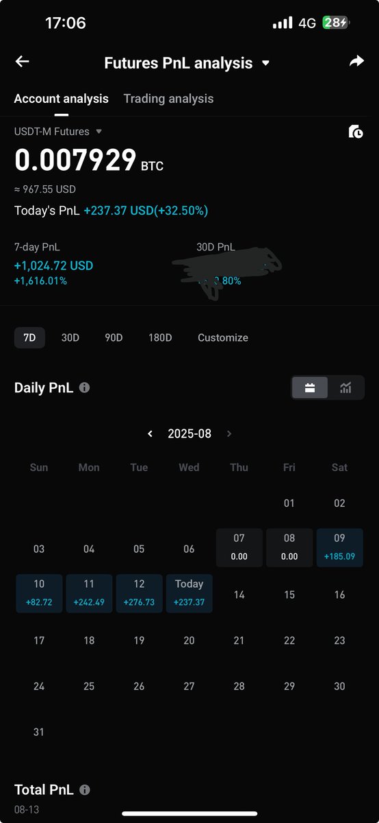 Trading Challenge - Update 

Closed all my positions and total wallet is at $970. I'll be watching the market for now.