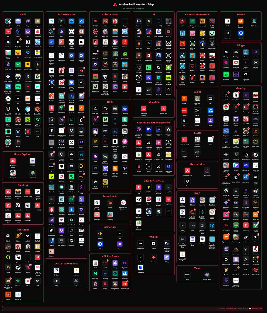 ThaDream L1 🇺🇸🔺 (@0xthadream) on Twitter photo Oh, you're a gamer?
Here's everything you can play within the Avax ecosystem
- <a href="/playoffthegrid/">Off The Grid</a>
- <a href="/Animalia_games/">Animalia</a>
- <a href="/Artery_Chain/">Artery Chain</a>
- <a href="/ASOVERSE/">Another Space Odyssey 👾🔺</a>
- <a href="/PlayAwakenHQ/">Awaken</a>
- <a href="/BeamFDN/">Beam Foundation</a>
- <a href="/BloodLoopGAME/">BloodLoop🔺 | Hero-Shooter</a>
- <a href="/Blackwater_Town/">Castle Of Blackwater</a>
- <a href="/ChronosWorlds/">ChronosWorlds</a>
- <a href="/coqfight/">coqfight</a>
- <a href="/thecosmicguild/">Cosmic Universe</a>
- <a href="/cozyversexyz/">Cozyverse</a>
- Oh, you're a gamer?
Here's everything you can play within the Avax ecosystem
- <a href="/playoffthegrid/">Off The Grid</a>
- <a href="/Animalia_games/">Animalia</a>
- <a href="/Artery_Chain/">Artery Chain</a>
- <a href="/ASOVERSE/">Another Space Odyssey 👾🔺</a>
- <a href="/PlayAwakenHQ/">Awaken</a>
- <a href="/BeamFDN/">Beam Foundation</a>
- <a href="/BloodLoopGAME/">BloodLoop🔺 | Hero-Shooter</a>
- <a href="/Blackwater_Town/">Castle Of Blackwater</a>
- <a href="/ChronosWorlds/">ChronosWorlds</a>
- <a href="/coqfight/">coqfight</a>
- <a href="/thecosmicguild/">Cosmic Universe</a>
- <a href="/cozyversexyz/">Cozyverse</a>
-