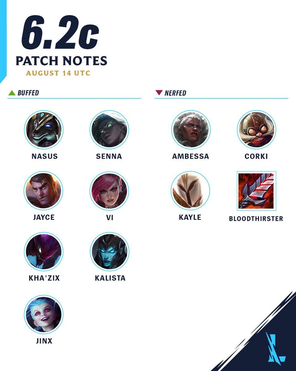 ◇ Balanceamento | Wild Rift

》Confira os Buffs, Nerfs e novidades do patch 6.2c!