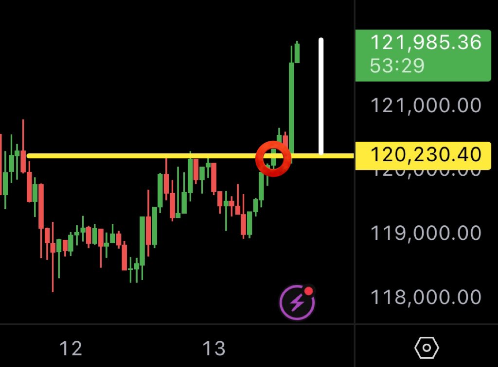 BITCOIN: AS PREDICTED 👇
