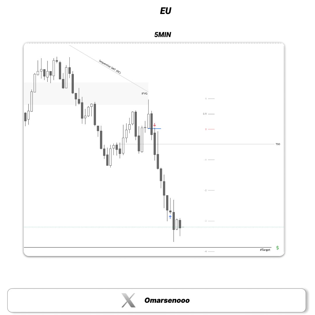 EURUSD
<a href="/traderdaye/">Daye</a>