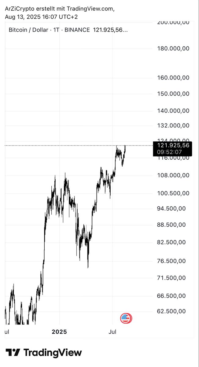 ArZiCrypto tweet media
