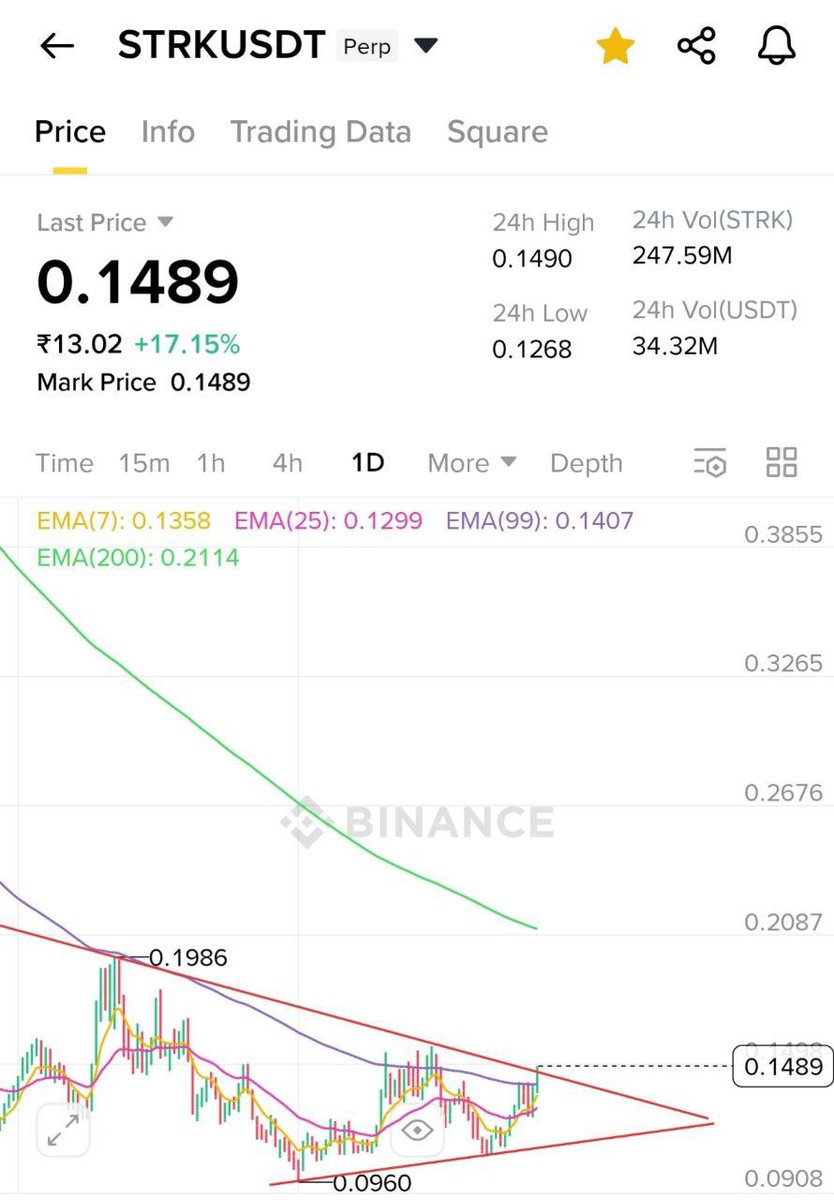 t.me/+lGlpocPwBAI5M…

To Join group learn trading 💯 Click the above link 👆

$BTC $ETH $PEPE $XRP $SOL $TRUMP $NEIRO $CRYPTO $BNB $USDT $USD $TRX $OM $DOGE #Australia #Turkey #UnitedStates #unitedkingdom #Singapore