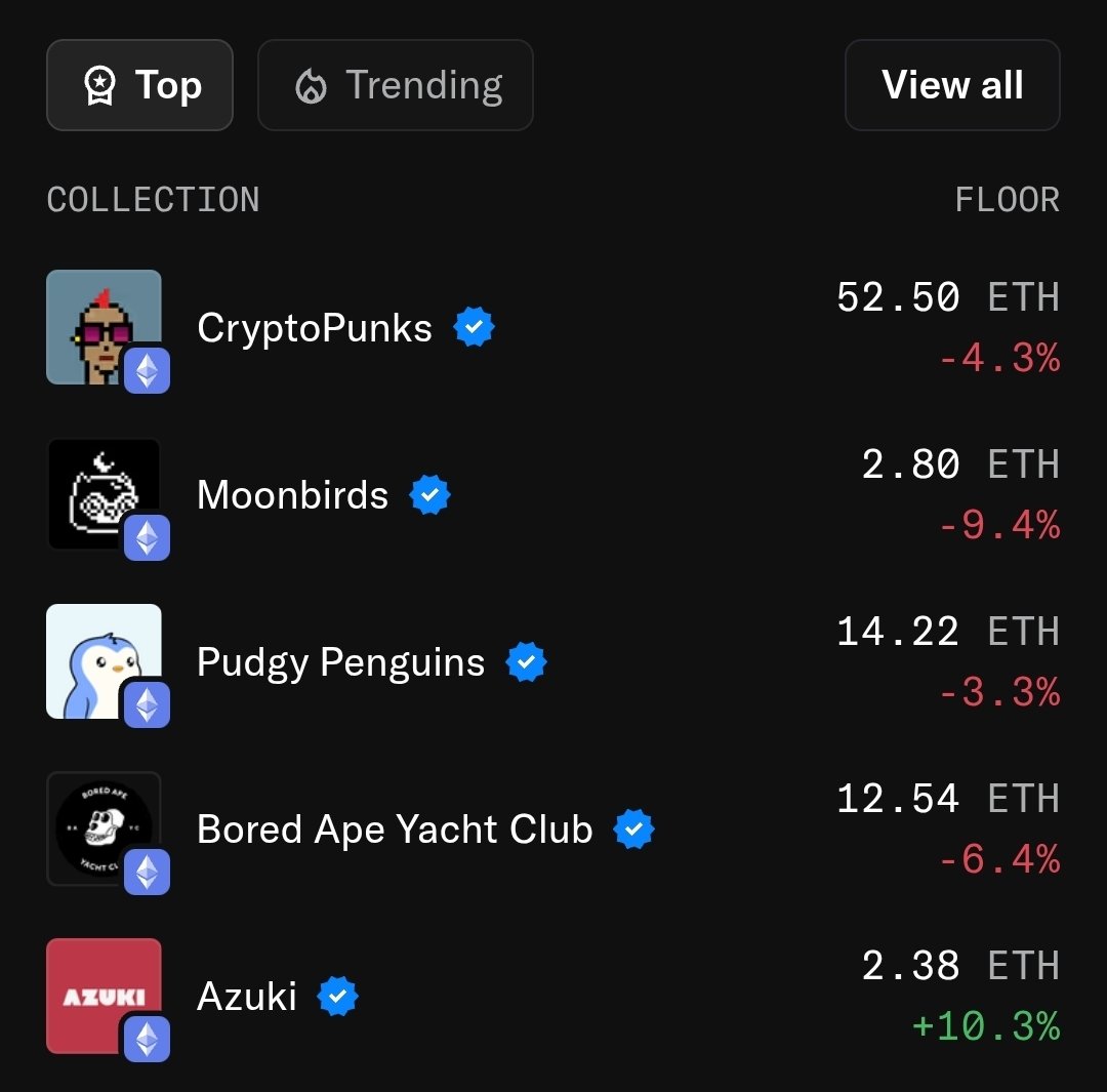 What went right? <a href="/Azuki/">Azuki</a>