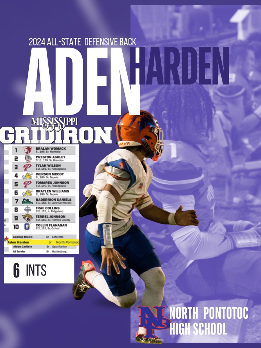 Aden Harden (@hardenaden) on Twitter photo Blessed to be named to the Mississippi Gridiron 2025 DB Watch List 🙏🏾
This is just the beginning… junior season loading <a href="/andy_crotwell/">Andy Crotwell</a> <a href="/Thescottlashley/">Scott Lashley</a> <a href="/coach_craw/">Ryan Crawford</a> <a href="/Marcusdent93/">Marcus L Dent</a> <a href="/ReggieBuchanan/">CoachReggie</a> <a href="/Coach_Cam16/">Cameron Floyd</a> ⏳🔥
#MSGridiron #Humbled #GodsPlan Blessed to be named to the Mississippi Gridiron 2025 DB Watch List 🙏🏾
This is just the beginning… junior season loading <a href="/andy_crotwell/">Andy Crotwell</a> <a href="/Thescottlashley/">Scott Lashley</a> <a href="/coach_craw/">Ryan Crawford</a> <a href="/Marcusdent93/">Marcus L Dent</a> <a href="/ReggieBuchanan/">CoachReggie</a> <a href="/Coach_Cam16/">Cameron Floyd</a> ⏳🔥
#MSGridiron #Humbled #GodsPlan