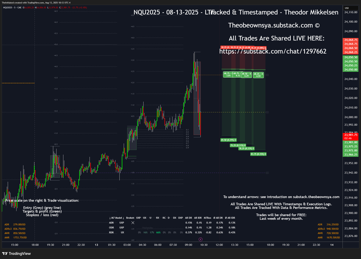 #Dow #Stocks #DowJones $SPY #ES #NQ #Nasdaq #SNP500 #Trading #investing 
🟢🟢🟢🟢💎💎💎💎💎