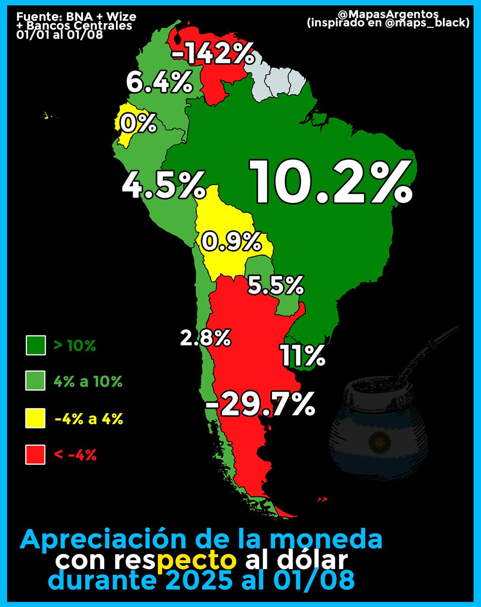 GKitanick's tweet photo. @carod2015 Volvieron los PUTS Y LAS LELIQS?
La peor combinación, la más letal: tasas altisimas, plazo menos de 24 horas...
El dólar se depreció sólo en dos países de LATAM.
Saben cuales son??? Apuestan un TAMAR? https://t.co/xtw9Sp7mMw