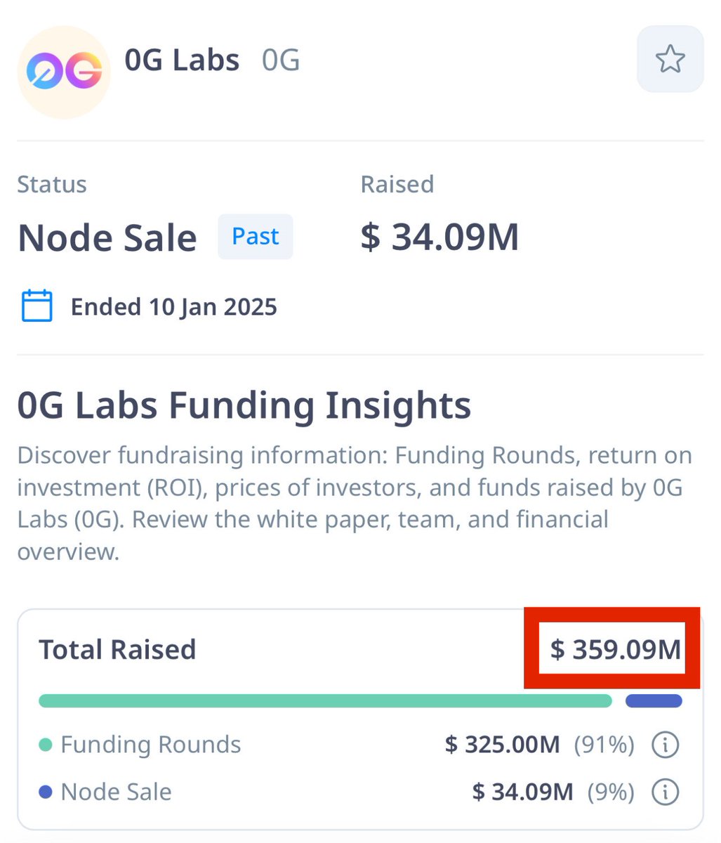 airdropstore777's tweet photo. 🚨0G Labs potential payout

Assume 300K wallets, 60K make it through

Drop = 150M → 2,500 tokens per wallet

At $2.2 = $5,500 per wallet

No snapshot info yet, so it might drop soon — you still have time to get airdrop-ready accs!

👉 https://t.co/iFoQibUIFW https://t.co/ToHNqWHMrL