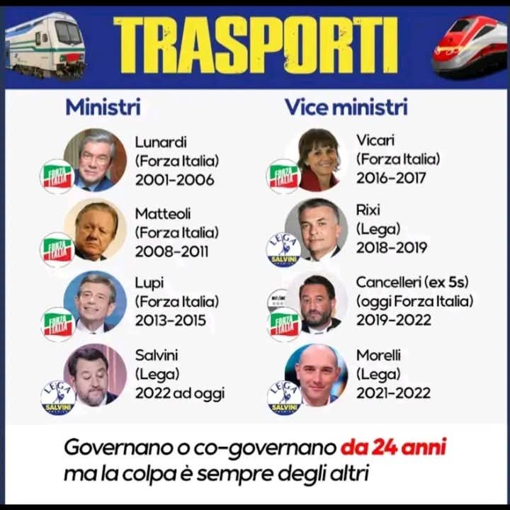 È sempre colpa dei governi precedenti?