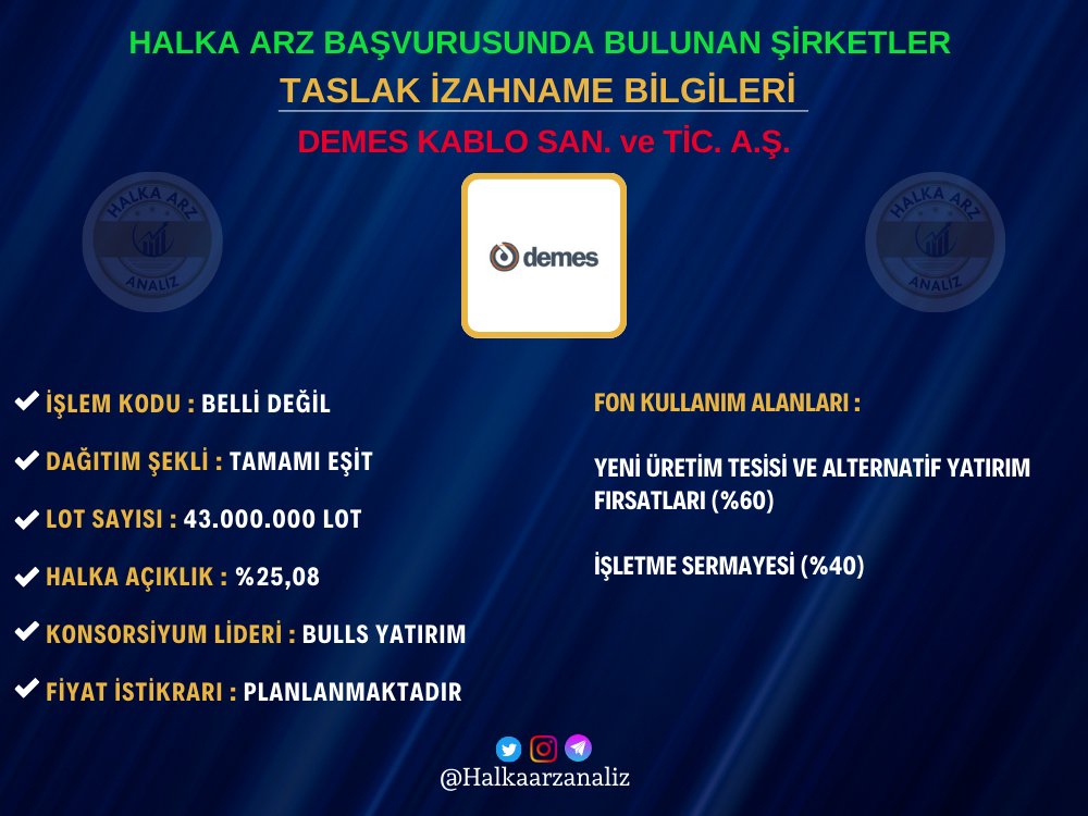 Halkaarzanaliz's tweet photo. 📢 Halka arzı için SPK başvurusu yapan Demes Kablo'nun SPK’ya sunduğu TASLAK İZAHNAME bilgileri.
#Halkaarz #Borsa #Hisse #Viop #Bist30 #Bist100 #DemesKablo #Demes
Telegram 👉 https://t.co/LepUaqXg6x https://t.co/gJr5irx1Aa