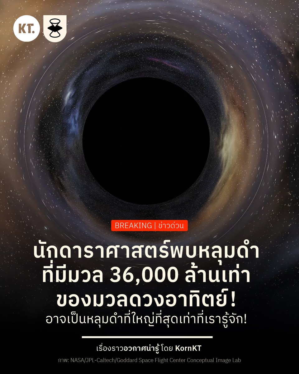 BREAKING: นักดาราศาสตร์อาจค้นได้ค้นพบ ‘หลุมดำที่มีมวลมากที่สุด’ มีมวลมากเกือบถึงขีดจำกัดทางทฤษฎี และหนักกว่าหลุมดำใจกลางทางช้างเผือกถึง 10,000 เท่า

การค้นพบดังกล่าว เกิดขึ้นที่หลุมดำใจกลางของ ‘Cosmic Horseshoe’ จากกาแล็กซีสีส้มในเบื้องหน้าที่มีมวลมาก