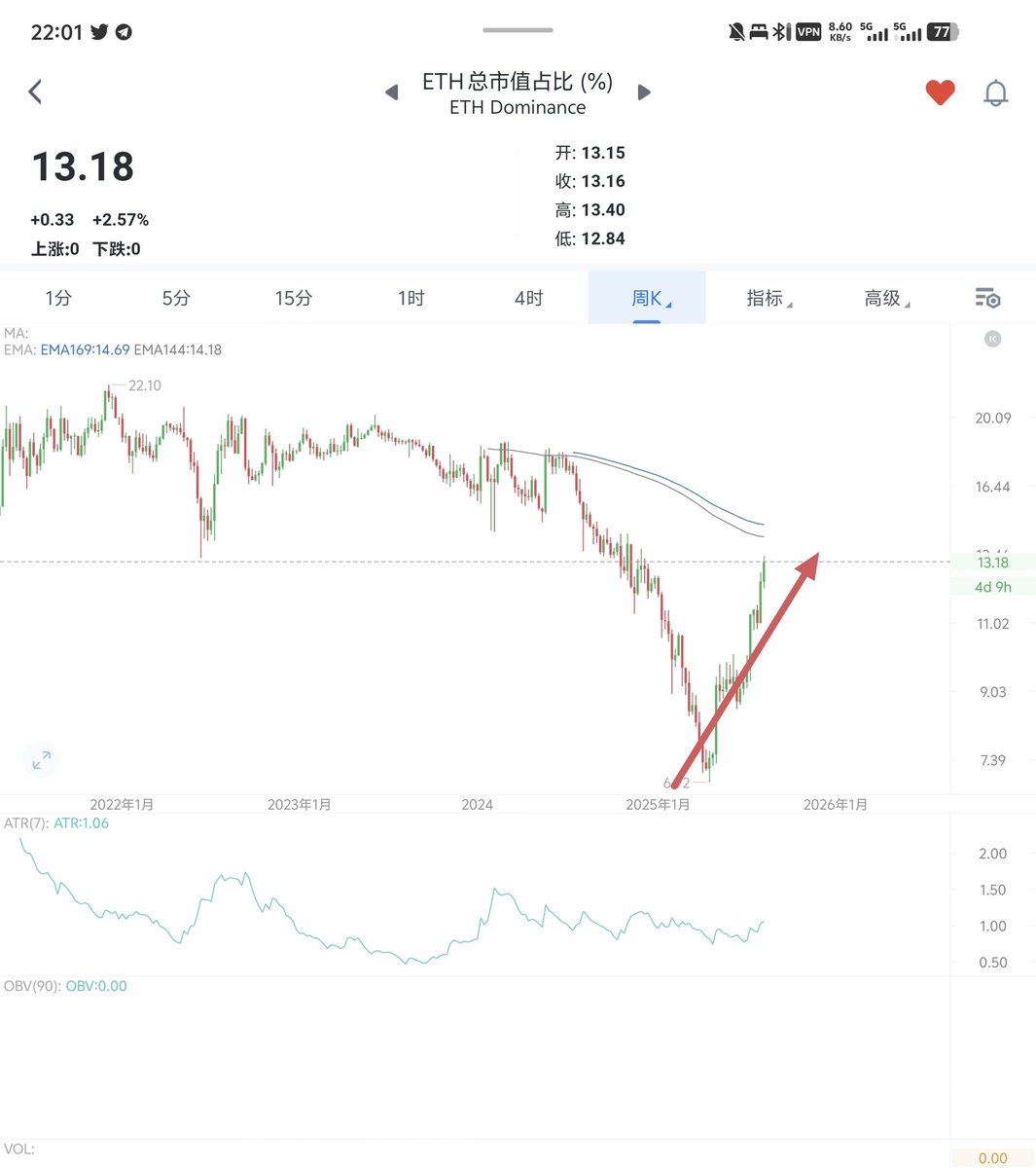 请叫我二蛋 tweet media