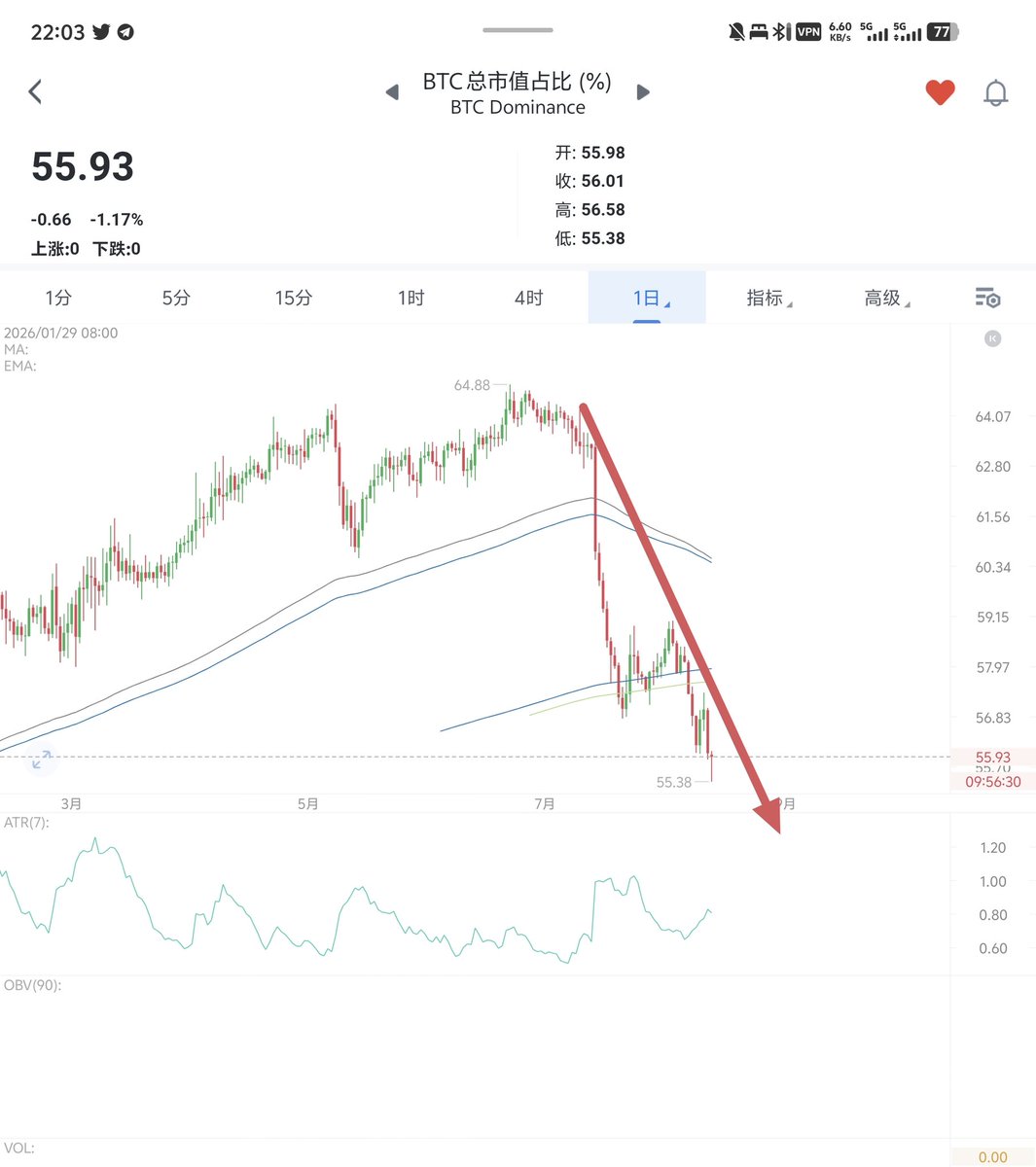 请叫我二蛋 tweet media