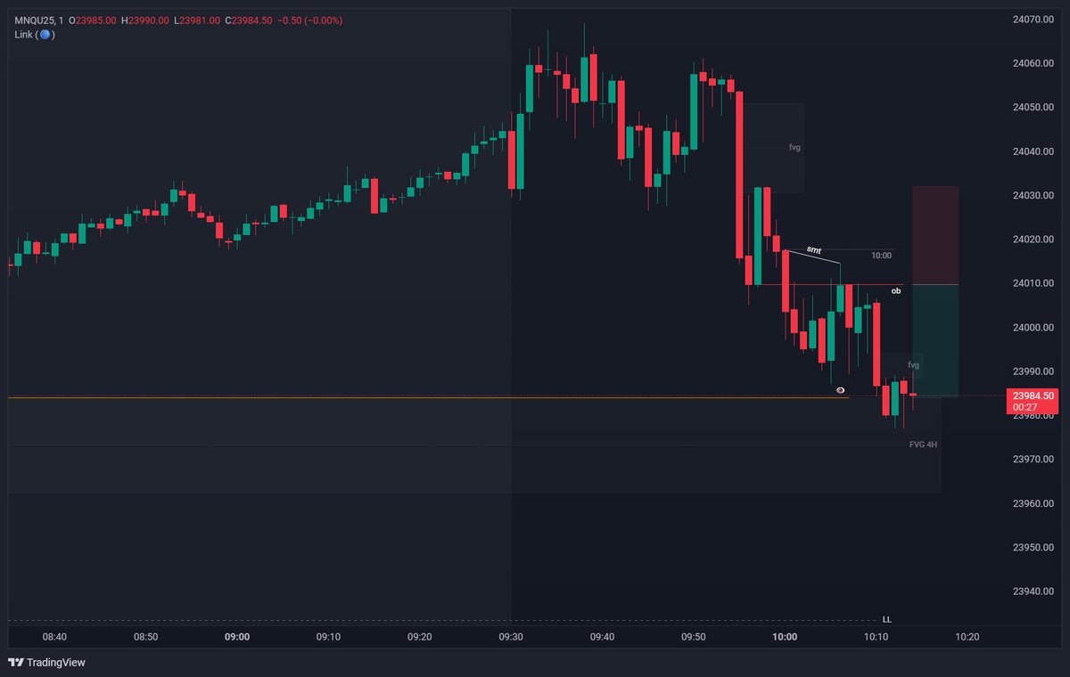 MrOptionTrade's tweet photo. #NASDAQ 1:1 scalp to a 4FVG https://t.co/GvRBPzedub