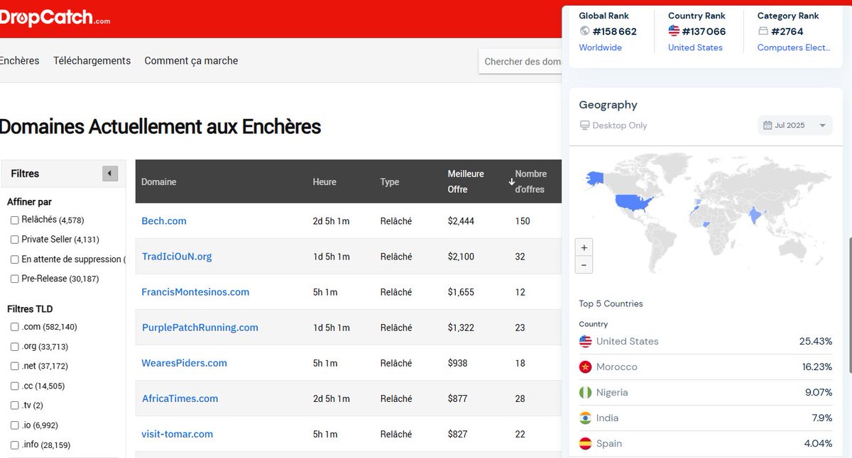 Z Domainer (@zdomainer) on Twitter photo Moroccans are also the second most frequent visitors to the DropCatch and Domain platforms, and I believe this is thanks to <a href="/kasmiyouness1/">Youness KASMI</a> and <a href="/KehelAyyoub/">Ayoub Kehel</a> for their continuous contributions in explaining domain trading.If there is anyone else, please mention them in the comments Moroccans are also the second most frequent visitors to the DropCatch and Domain platforms, and I believe this is thanks to <a href="/kasmiyouness1/">Youness KASMI</a> and <a href="/KehelAyyoub/">Ayoub Kehel</a> for their continuous contributions in explaining domain trading.If there is anyone else, please mention them in the comments