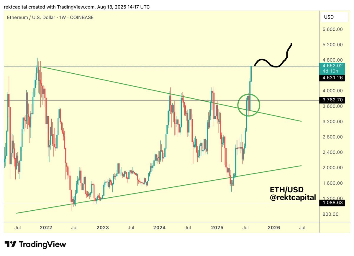Ethereum price resistance (89) foto