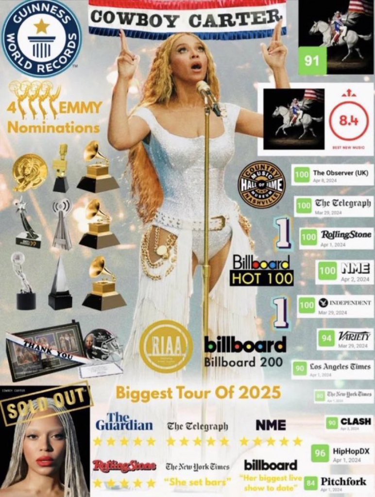 O Famoso caso da cantora que lota estádio 
Pega #1 Na Hot100 
#1 Hot 200 
#1 UK 
#1 Spotify Solo 
vários prêmios importantes da música com mais de 25 anos de carreira, mas é chamada de fracassada por causa dos streams diário kkkkkk