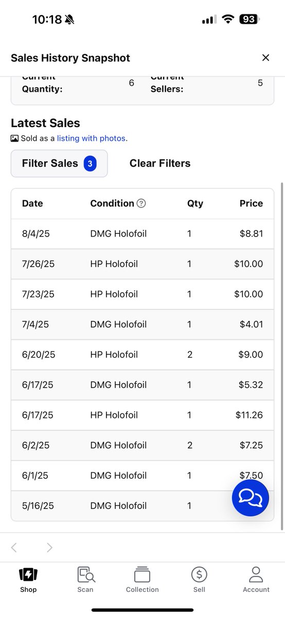 <a href="/Oscvr9_/">OSC$</a> <a href="/Hylung/">Hylung</a> Just curious why I, or someone else should buy this Crobat at $22 when I could get a Damaged/ HP copy on TCG for less than half? Really sell it to me so I can understand the logic here