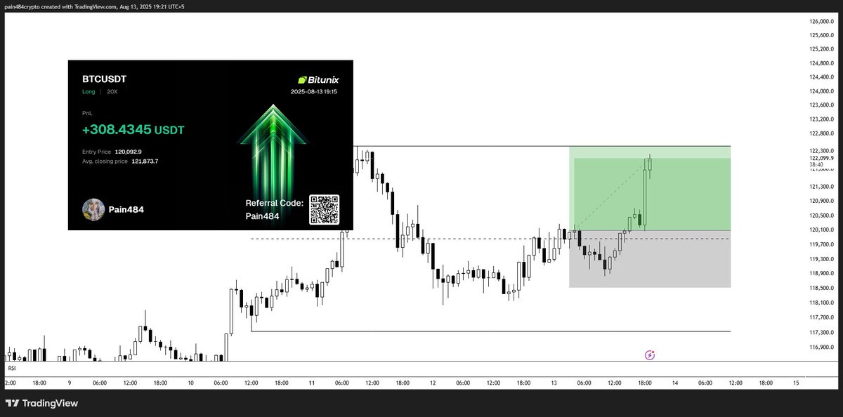 1000$ to 10000$ Challenge

Balance: 3117$ ( 3x in a month )

called out this $BTC long in the server

challenge running free in discord

discord.gg/VdsemYZvYq