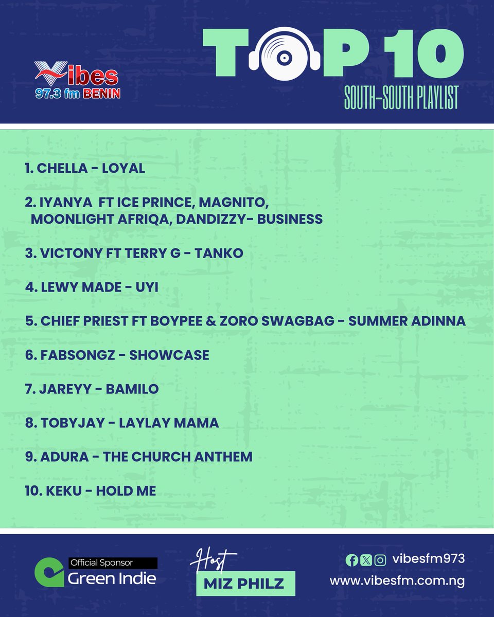 VibesFM973's tweet photo. NOWONAIR: #TOP10SOUTHSOUTHPLAYLIST w/ @miz_philz
Now Playing🎶:LOYAL - @chellaboi1
Official Sponsor: @greenindiemusic
Listen live: https://t.co/2FFxzo0Xd9…
#letthemusictakecontrol https://t.co/6rL4kjpwwR