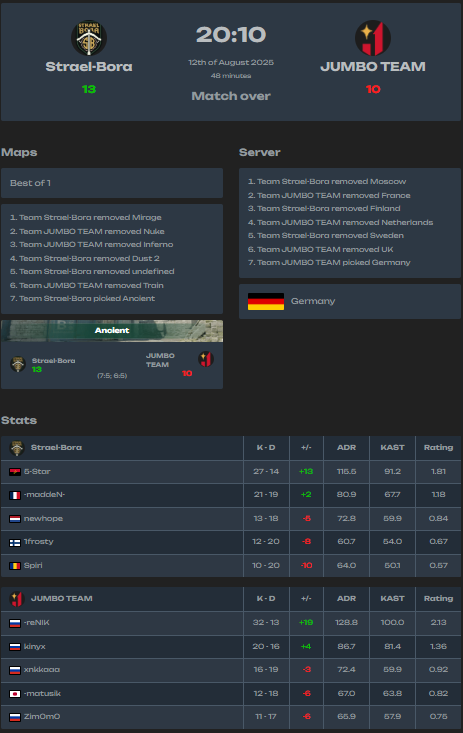 Strael-Bora tweet media