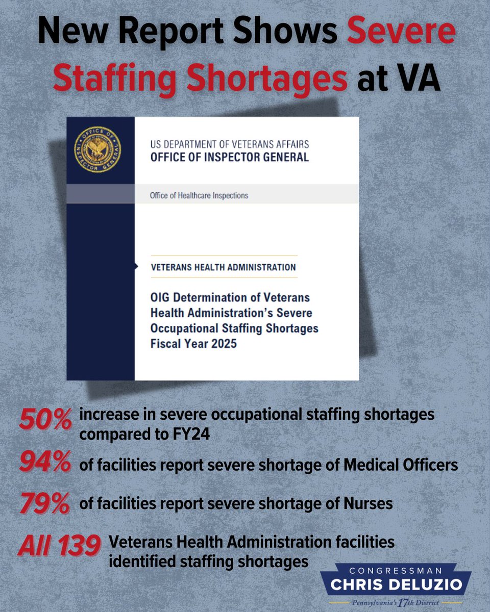 The Trump Administration has made VA staffing shortages much worse. VA's own internal watchdog just released a report showing that there's been a 50% increase in severe occupational staffing shortages VA-wide.

They are gutting the VA, firing people recklessly, all to make it