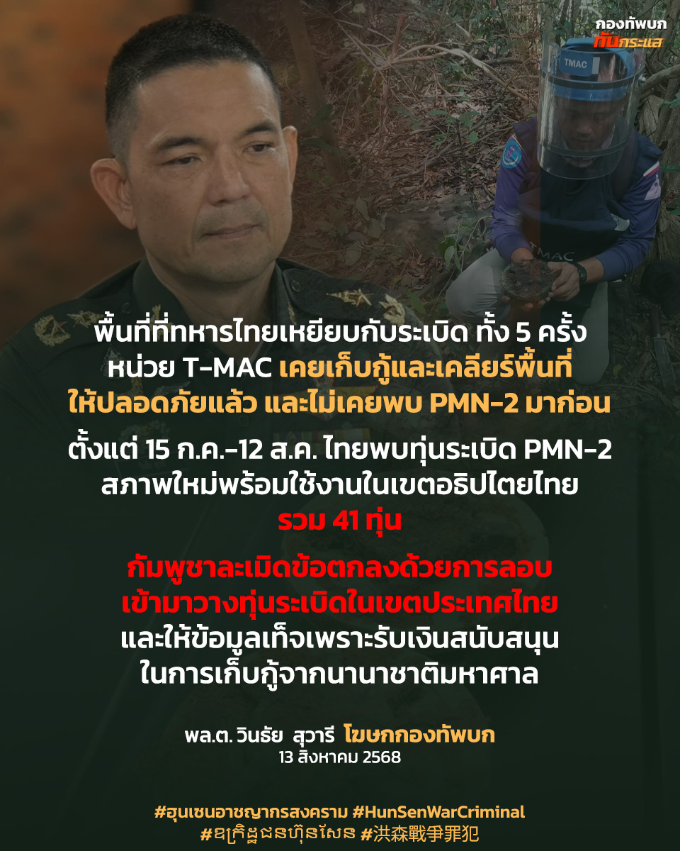 RTATrend's tweet photo. พื้นที่ที่ทหารไทยเหยียบกับระเบิด ทั้ง 5 ครั้ง หน่วย T-MAC เคยเก็บกู้และเคลียร์พื้นที่ ให้ปลอดภัยแล้ว และไม่เคยพบ PMN-2 มาก่อน ตั้งแต่ 15 ก.ค.-12 ส.ค. ไทยพบทุ่นระเบิด PMN-2  สภาพใหม่พร้อมใช้งานในเขตอธิปไตยไทย รวม 41 ทุ่น
.
กัมพูชาละเมิดข้อตกลงด้วยการลอบ เข้ามาวางทุ่นระเบิดในเขตประเทศไทย และให้ข้อมูลเท็จเพราะรับเงินสนับสนุน ในการเก็บกู้จากนานาชาติมหาศาล
.
พล.ต. วินธัย  สุวารี  โฆษกกองทัพบก 13 สิงหาคม 2568

#ฮุนเซนอาชญากรสงคราม
#hunsenwarcriminal
#TruthFromThailand
#กองทัพบกทันกระแส