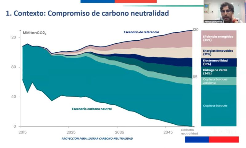 ANESCO CHILE A.G. (@anescochile) on Twitter photo La #EficienciaEnergética es una herramienta para la carbono neutralidad y está disponible para implementar en el sector público, <a href="/MinEnergia/">Ministerio de Energía</a> . Nuestros socios TUBSA Ltda y Energy Tracking S. A. mostrarán sus soluciones y casos de éxito. Ver acá: youtube.com/watch?v=nVsFBt… La #EficienciaEnergética es una herramienta para la carbono neutralidad y está disponible para implementar en el sector público, <a href="/MinEnergia/">Ministerio de Energía</a> . Nuestros socios TUBSA Ltda y Energy Tracking S. A. mostrarán sus soluciones y casos de éxito. Ver acá: youtube.com/watch?v=nVsFBt…