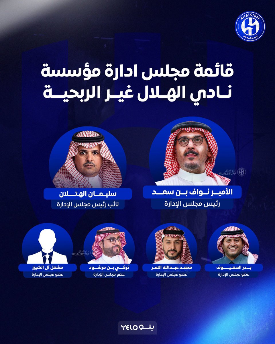 hilalstuff's tweet photo. 🚨🚨🚨🚨🚨🚨 — عاجل :

• قائمة الهلال الغير ربحية 👇

— الأمير نواف بن سعد "الرئيس" 

— سليمان الهتلان "نائب" 

— بدر المعيوف "عضو" 

— محمد النمر "عضو"

— تركي بن مرشود " عضو"

— مشعل آل الشيخ " عضو" https://t.co/v7HKEDz1EN