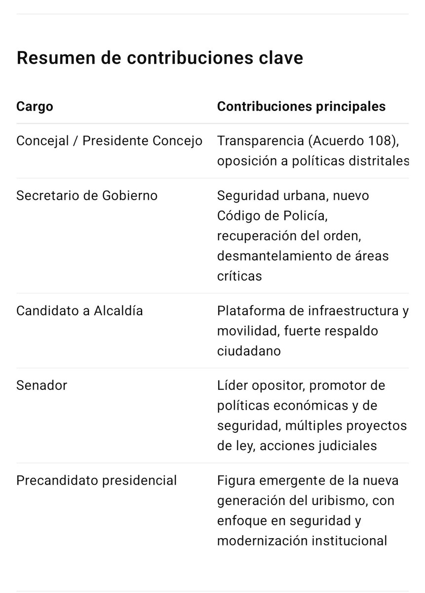 Nataa0719's tweet photo. @LaDenunciada Haciendo la pregunta a chat GPT (en vista de que nadie logró responder), este fue el resumen que me arrojó https://t.co/ZNDF08rxSD