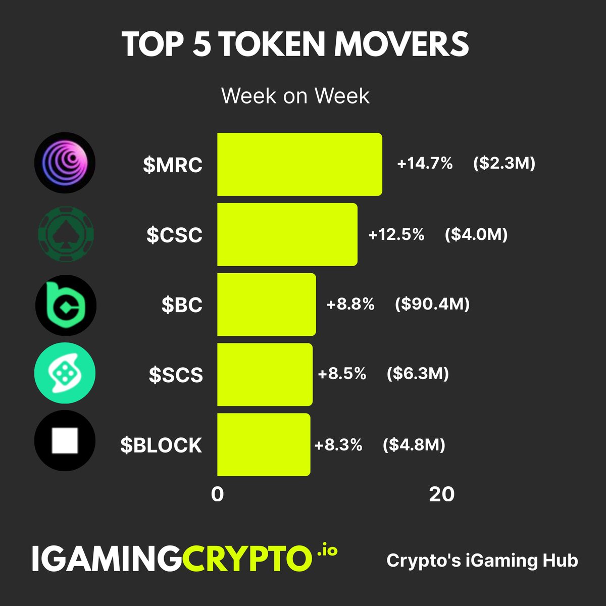 Dominic | Tequity | iGamingCrypto.io tweet media