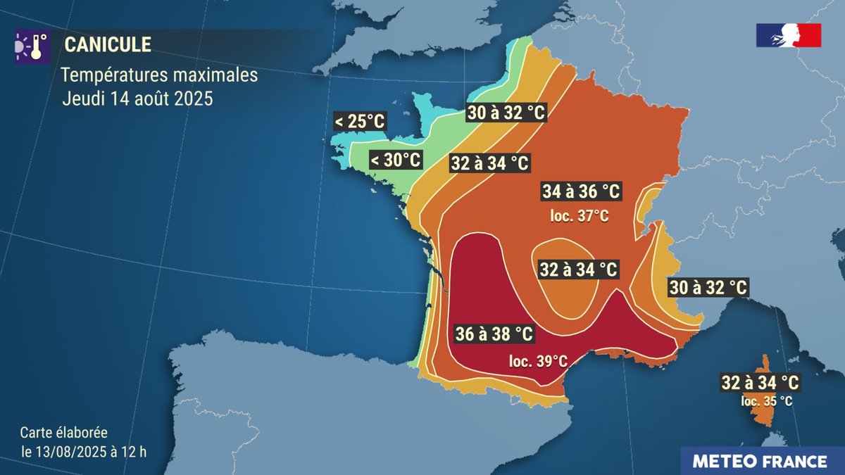 meteofrance's tweet photo. Ce jeudi, la chaleur sera en légère atténuation sur le nord et l’est, mais restera forte en général.

Poursuite de la vague de chaleur en fin de semaine : un nouveau pic caniculaire est attendu pour le week-end du 15 août, notamment vendredi et samedi.

👉 https://t.co/fWja4nr08D https://t.co/rZcMSys6Lr