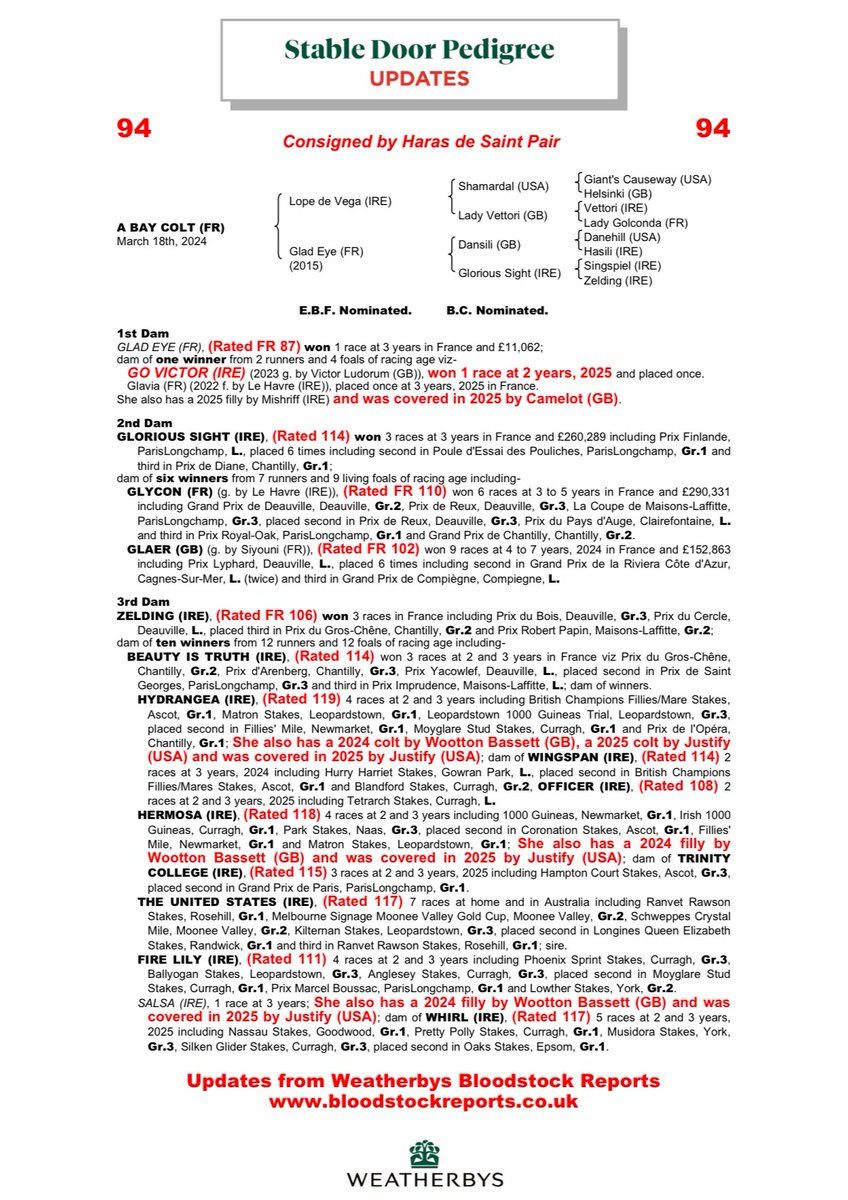 Highlight enhancements and updates to your consignment using our ‘Stable Door Pedigrees’. 
They’re researched, edited and produced by our expert Bloodstock team - for more information please contact Michelle 👉🏻 mfogarty@weatherbys.ie . 
As an example here’s Lot 94 <a href="/InfoArqana/">ARQANA</a>