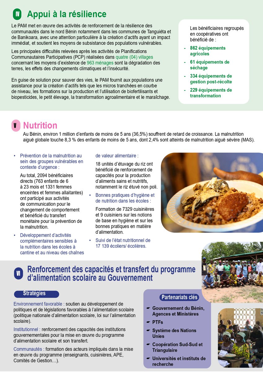 ayimalin's tweet photo. 🇧🇯 Apprenez plus sur les interventions du Programme Alimentaire Mondial au #Bénin en 4 captures.

Téléchargez la plaquette : https://t.co/AN8A5E3jAn 

#WFPBenin @aliouatt @wfptogoCD @CERFAM_4_Africa @actualites229 @Djaounsede https://t.co/Kg9urypa7a