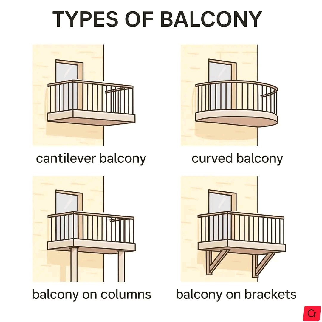 Type of balconies.