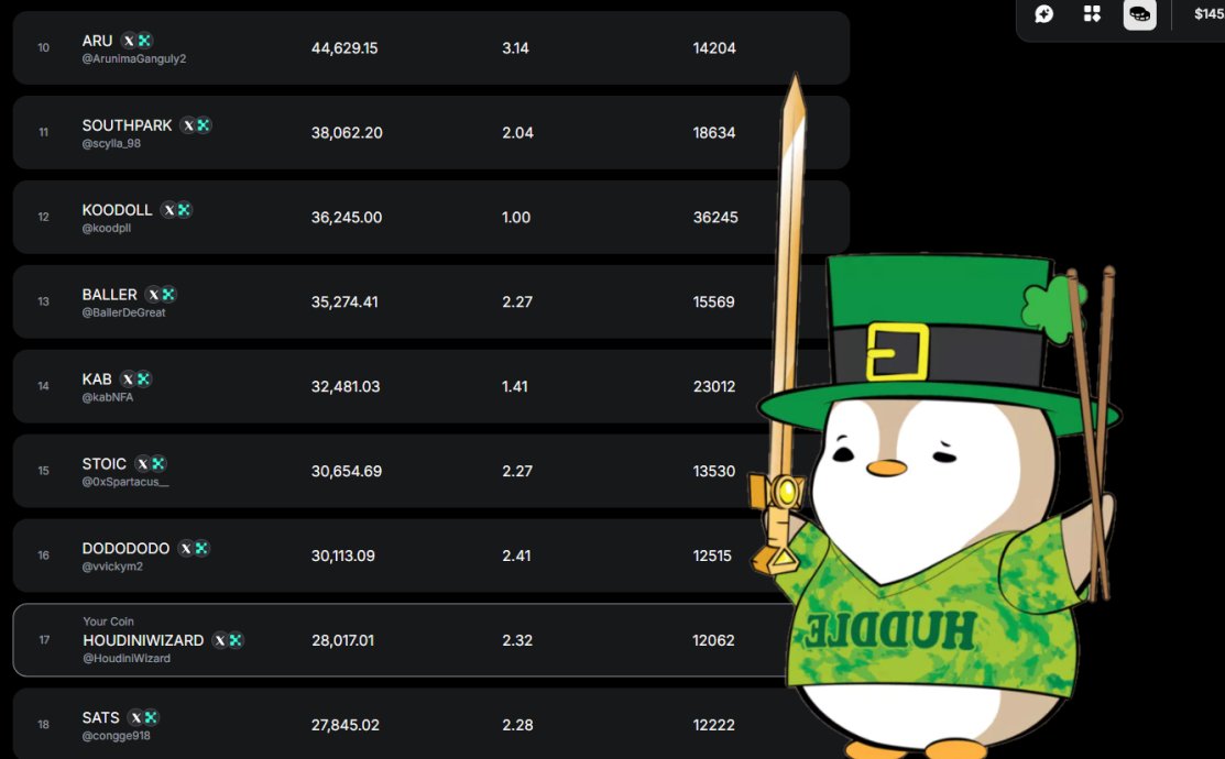 HoudiniWizard's tweet image. Would you invest in the HoudiniWizard Token?

Those we are active in the @wardenprotocol App knows exactly what im talking about.

Currently I&apos;m ranked 17th, but im wondering 🤔

How do you keep your multiplier token up besides the daily tasks? 

Let&apos;s Ward up together