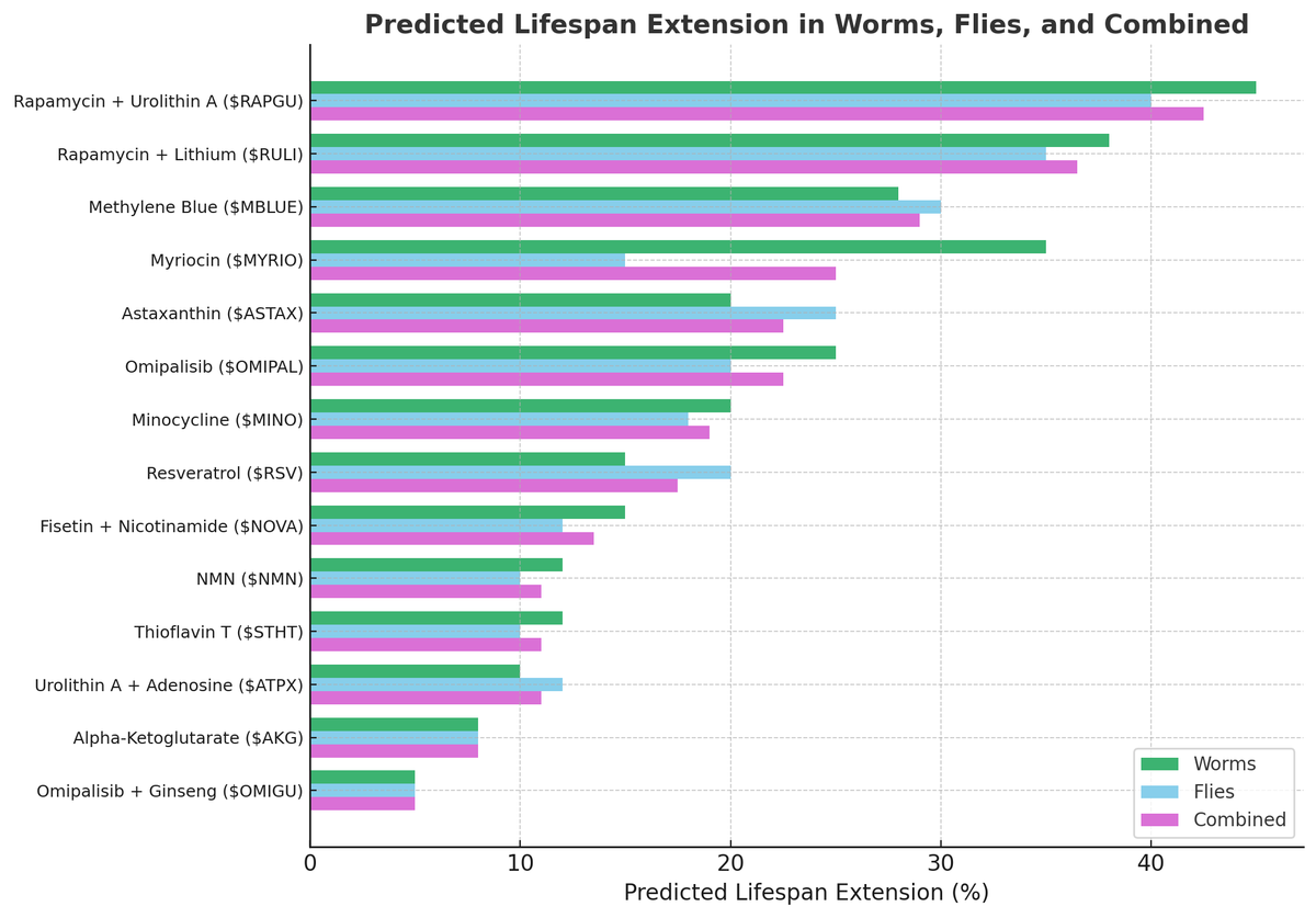 Ryan Bethencourt tweet media