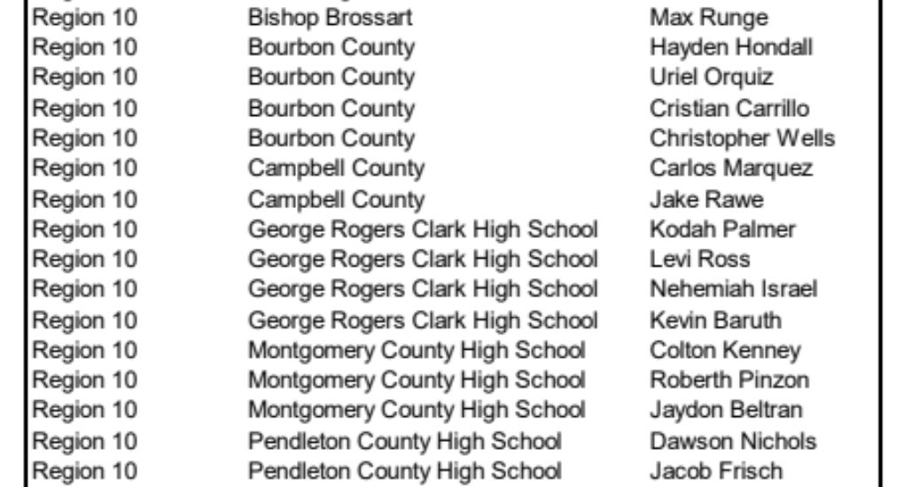 From Corner2Corner Podcast (@corner2cornerpc) on Twitter photo A good amount of names from the 10th region making the KHSSCA especially 7 from the Core 4 we cover! Congrats to all named and Good Luck this season!! <a href="/MoCoBoysSoccer/">Montgomery County Boys Soccer</a> <a href="/GRC_Soccer/">GRC Boys Soccer</a> <a href="/BBHSmustangs/">Brossart Mustangs</a> <a href="/BCHSColonels/">Bourbon County Athletics</a> <a href="/PendletonCHS/">PCHS</a> A good amount of names from the 10th region making the KHSSCA especially 7 from the Core 4 we cover! Congrats to all named and Good Luck this season!! <a href="/MoCoBoysSoccer/">Montgomery County Boys Soccer</a> <a href="/GRC_Soccer/">GRC Boys Soccer</a> <a href="/BBHSmustangs/">Brossart Mustangs</a> <a href="/BCHSColonels/">Bourbon County Athletics</a> <a href="/PendletonCHS/">PCHS</a>