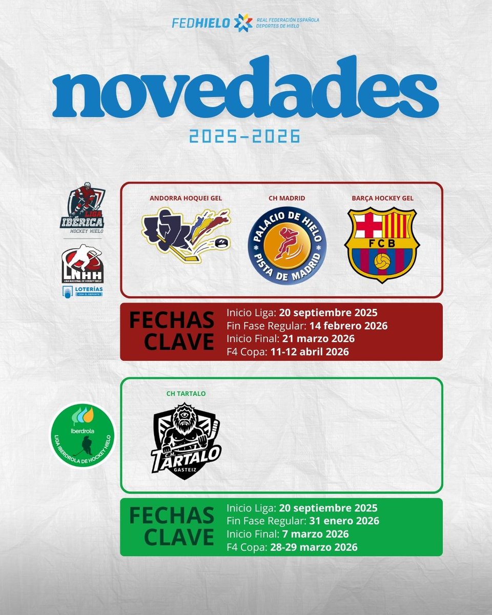 RFEDH (@fedhielo) on Twitter photo 🗓 Principales novedades del CALENDARIO de 🏒:
🔴 LNHH <a href="/loterias_es/">Loterías del Estado</a> / Liga Ibérica: Se incorporan Andorra y CH Madrid; regresa el <a href="/FCBhockeygel/">FCBHockeyGel</a>, alcanzando los 9 equipos
🟢 Liga <a href="/iberdrola/">Iberdrola</a>: El CH Tartalo se une a la competición, que tendrá 7 equipos
🔗 hockey.fedhielo.com 🗓 Principales novedades del CALENDARIO de 🏒:
🔴 LNHH <a href="/loterias_es/">Loterías del Estado</a> / Liga Ibérica: Se incorporan Andorra y CH Madrid; regresa el <a href="/FCBhockeygel/">FCBHockeyGel</a>, alcanzando los 9 equipos
🟢 Liga <a href="/iberdrola/">Iberdrola</a>: El CH Tartalo se une a la competición, que tendrá 7 equipos
🔗 hockey.fedhielo.com