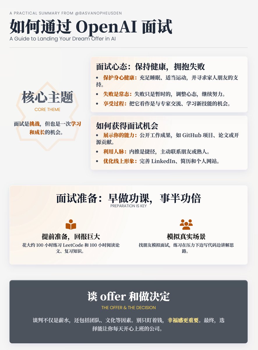 如何通过OpenAI 面试，拿到理想Offer —— 来自@basvanopheusden 的实战总结—— 从面试准备、应对策略到心态调整等，对于想在AI  LLM 领域找到理想工作的朋友们都有参考价值，和大家共勉！ 核心主题：面试是挑战，但也有乐趣